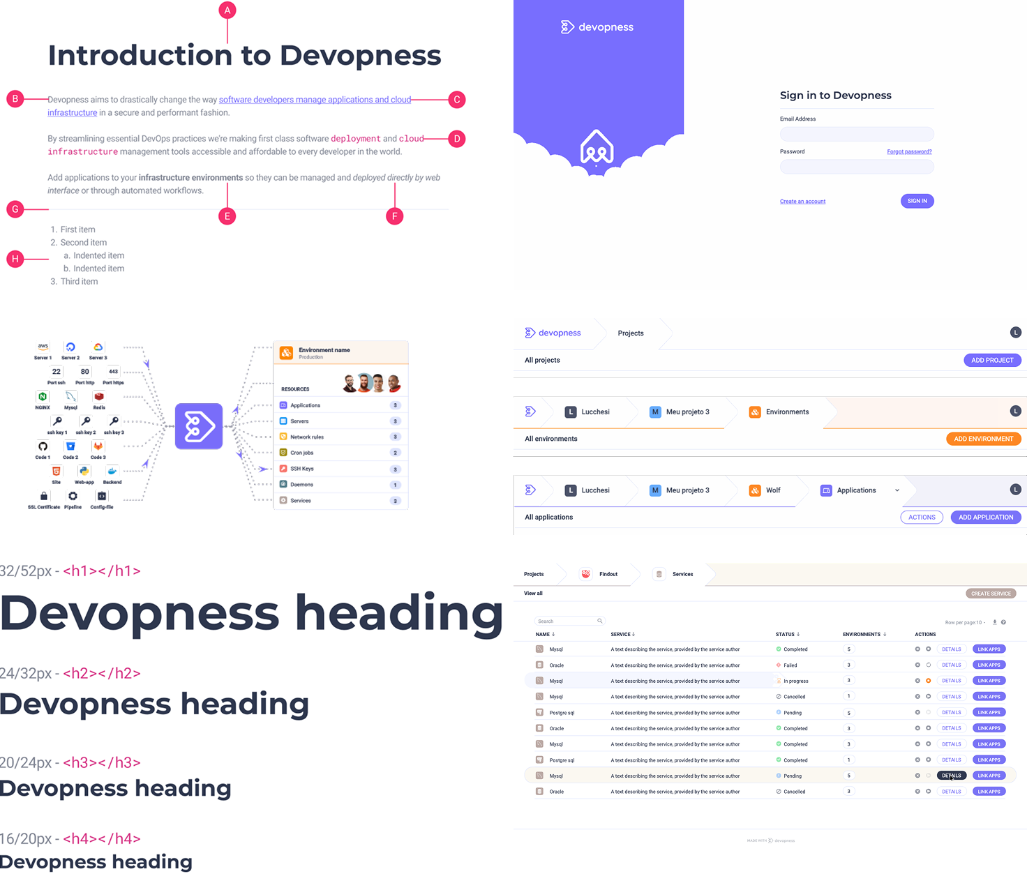 Interfaces de alta fidelidade da Devopness