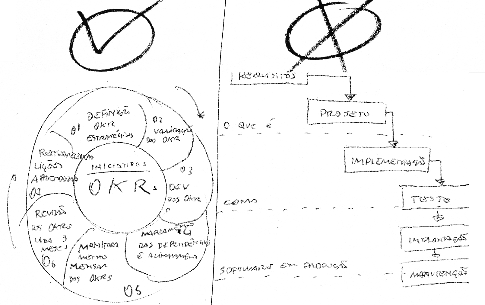 Processo ágil da Devopness