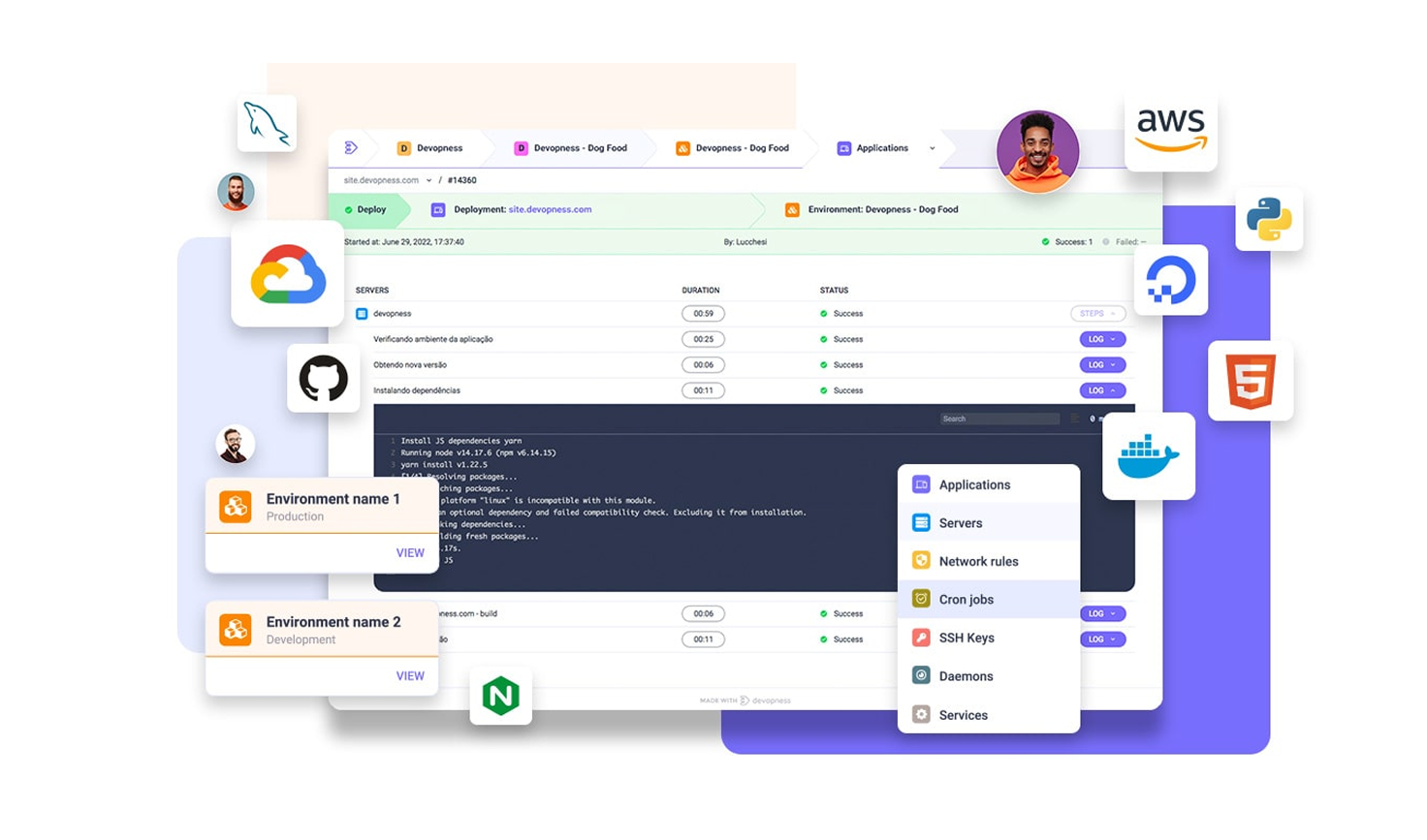 Produto Devopness