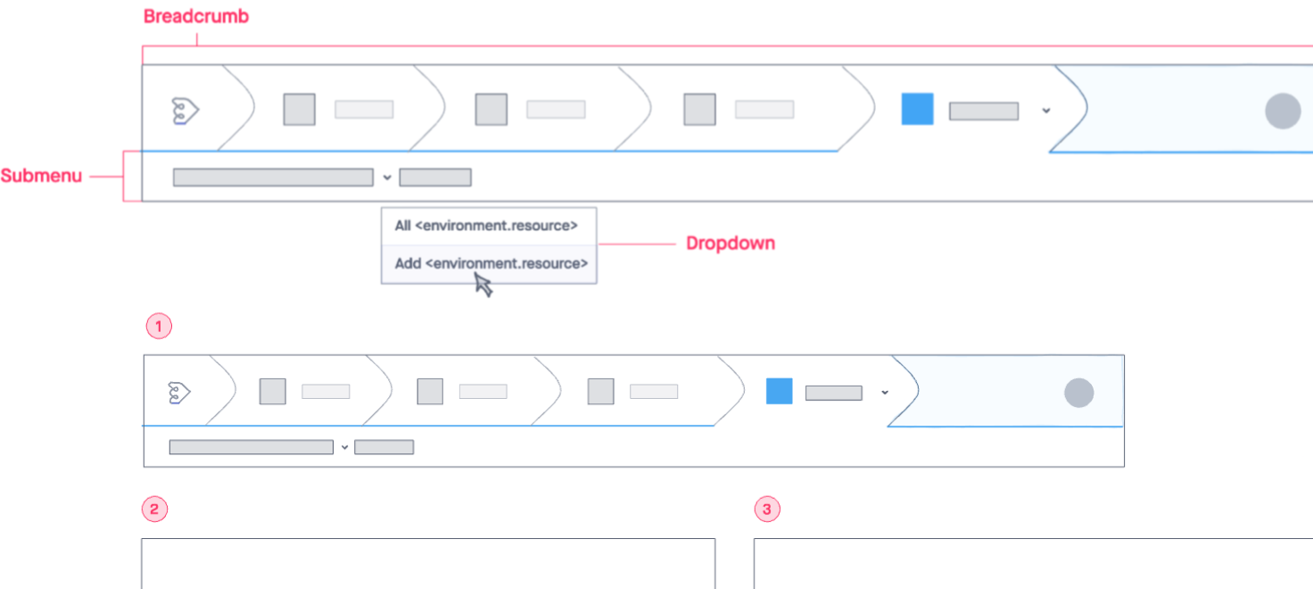 Wireframes do menu da Devopness