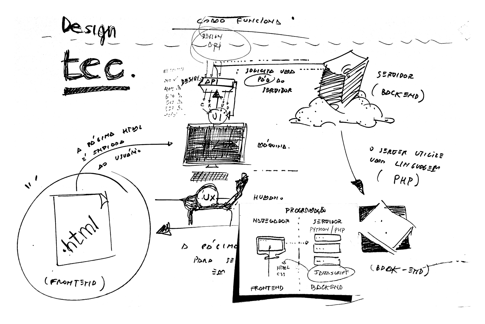 Processo de tecnologia e UI/UX aplicado no case Getrak