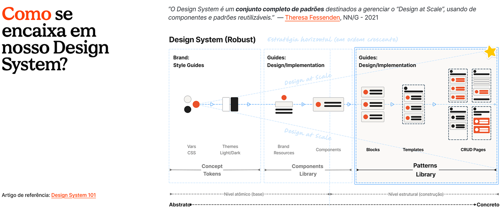 Biblioteca de componentes do Design System Cosmos
