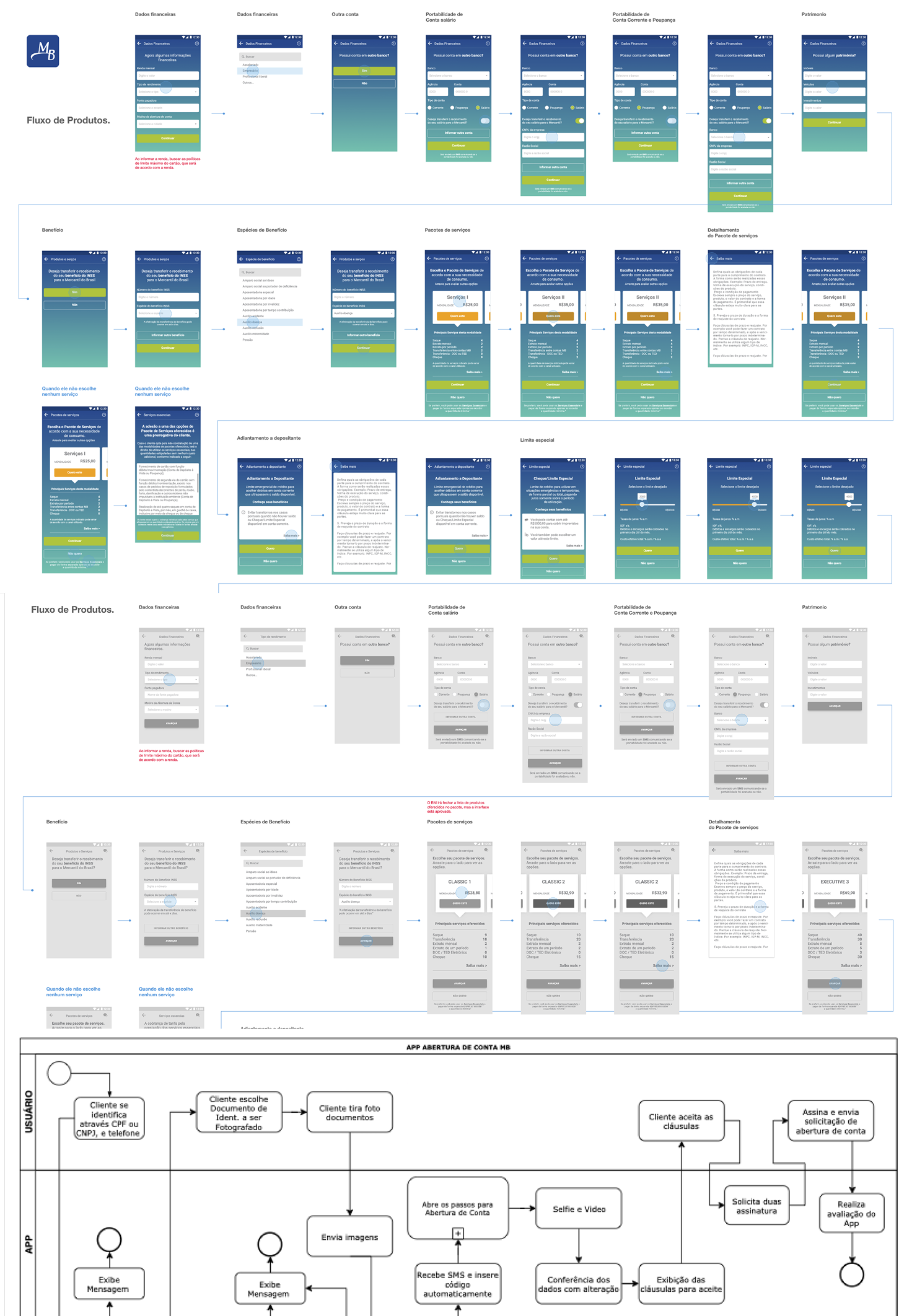 Telas de alta fidelidade do app de abertura de conta do Mercantil do Brasil